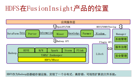 HDFS和Hbase都是大文件，支持流式运算的分布式的存储 