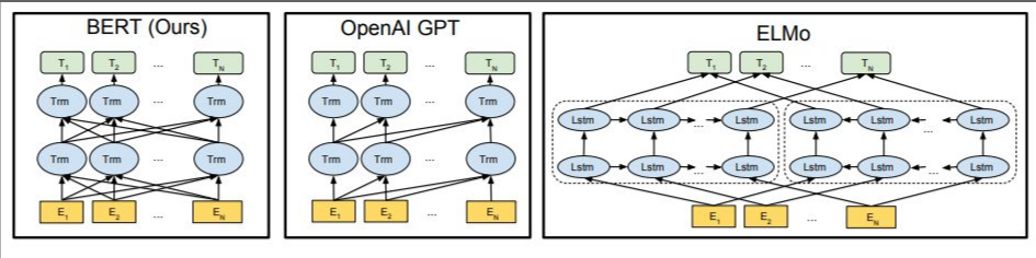 Tensorflow2.0+keras简单实现BERT模型_keras实现bert-CSDN博客