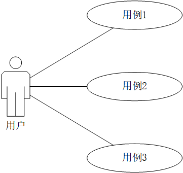 用例图