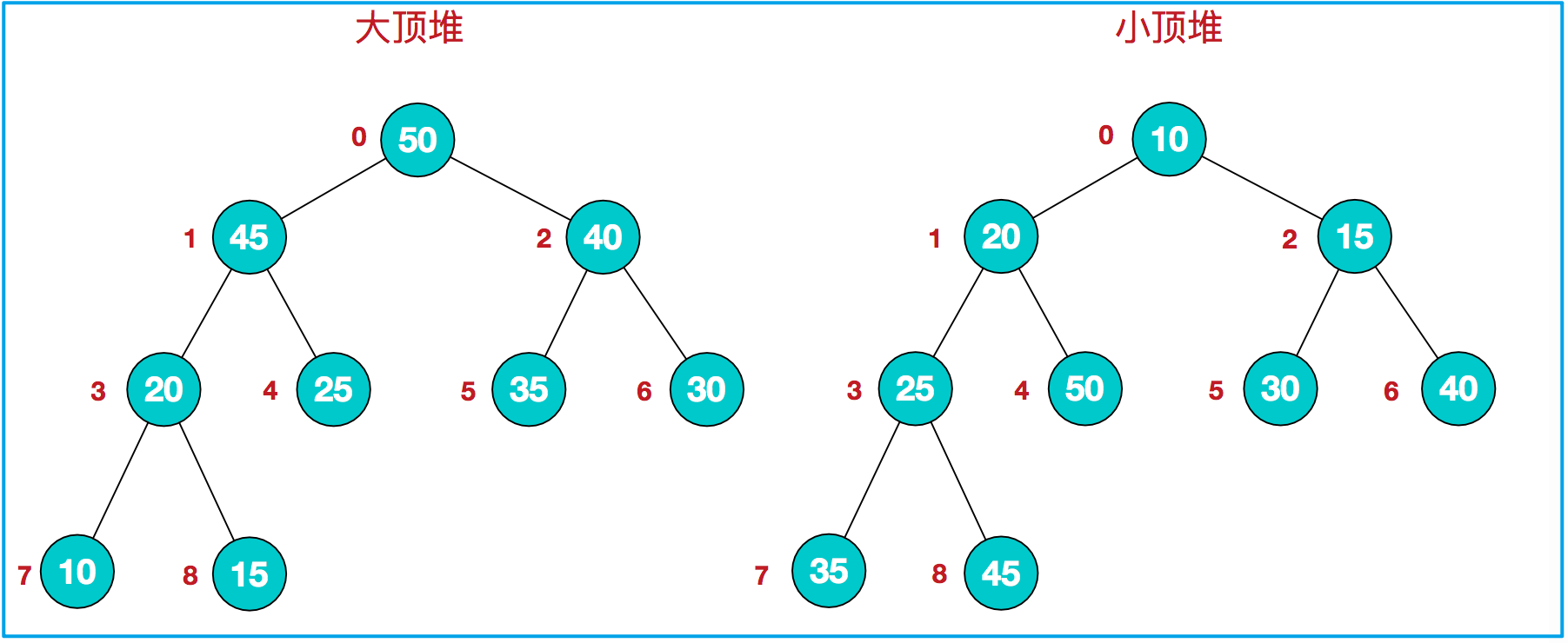 java之数据结构【入门篇】