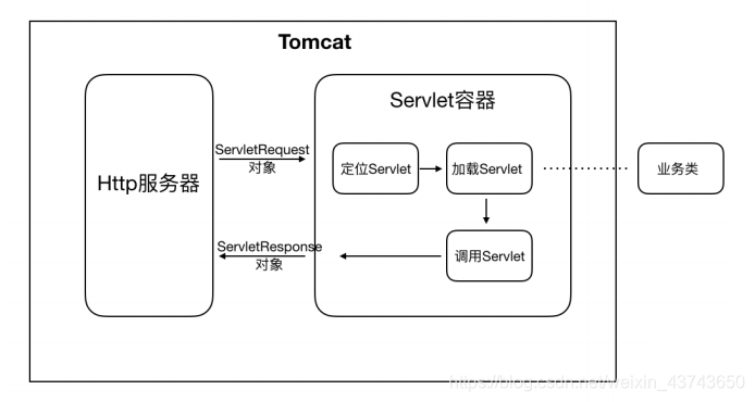 flow chart