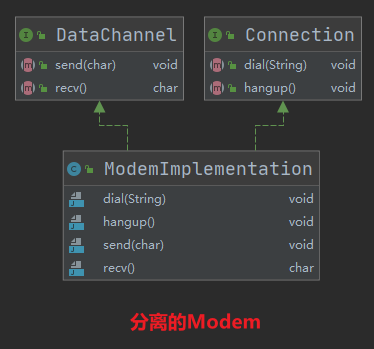 分离的Modem