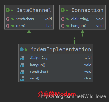 分离的Modem