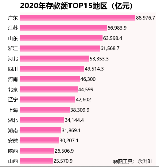 储蓄存款与gdp_整存整取储蓄存款