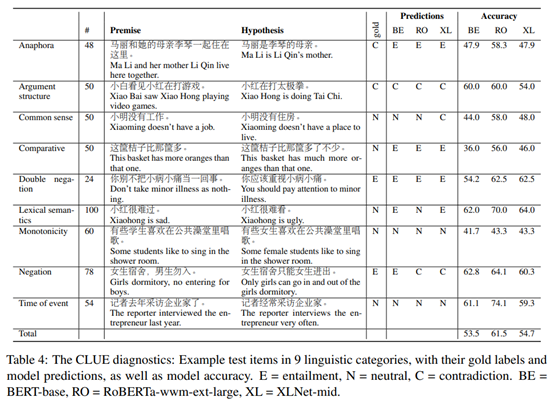 clue nlp_儿童语言测评表 (https://mushiming.com/)  第3张