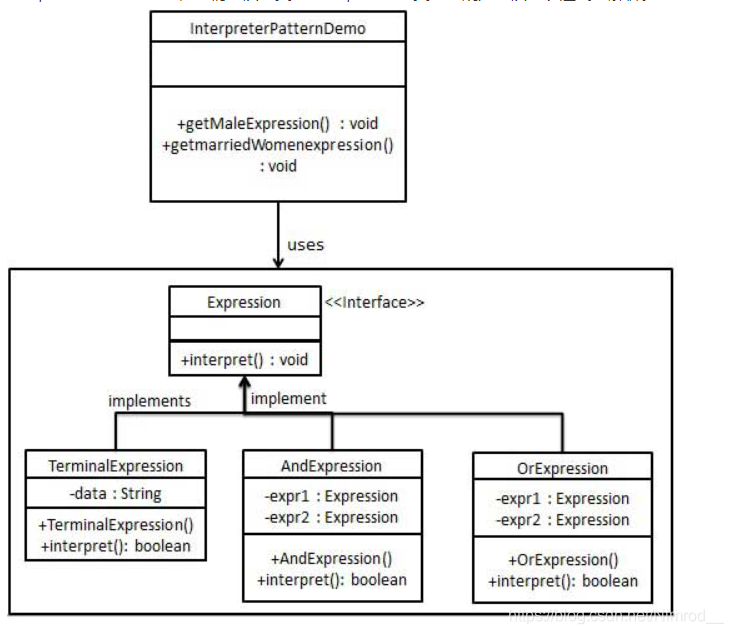 解释器模式类图