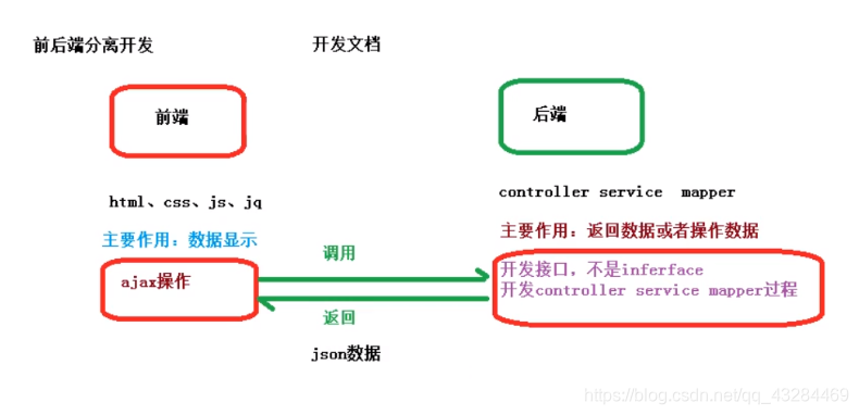 [外链图片转存失败,源站可能有防盗链机制,建议将图片保存下来直接上传(img-0BFDijFo-1614158669086)(../../../../../AppData/Roaming/Typora/typora-user-images/image-20210223165917499.png)]