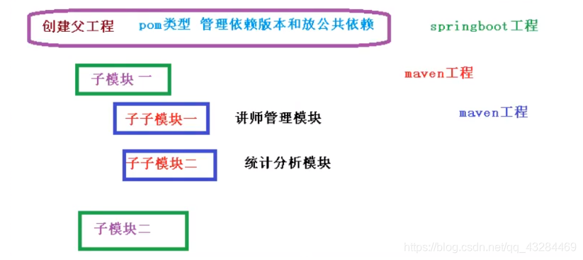 [外链图片转存失败,源站可能有防盗链机制,建议将图片保存下来直接上传(img-ecGBqO68-1614158669092)(../../../../../AppData/Roaming/Typora/typora-user-images/image-20210223173045771.png)]