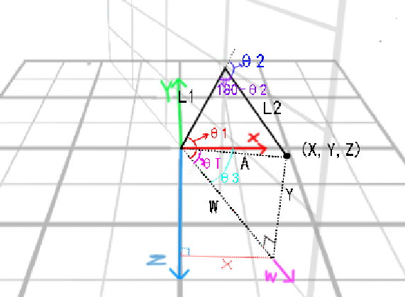 Grbl控制3轴机械臂原理实现 二 之3d机械臂模拟及实现 Ourkix的博客 程序员宝宝 程序员宝宝