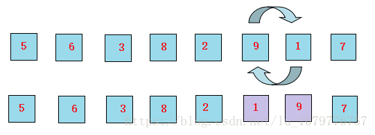 排序算法(一)—— 選擇排序,冒泡排序(python,java版)