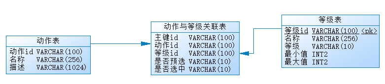 jpa-onetomany-manytoone-specification-sql-jpa-insanedu-csdn