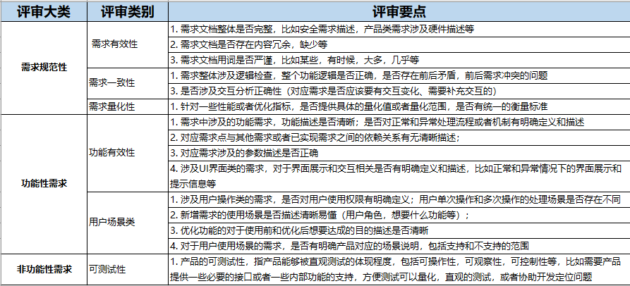 软件开发需求评审要点_软件详细需求说明书 需求编号_食品饮料行业需求要点分析