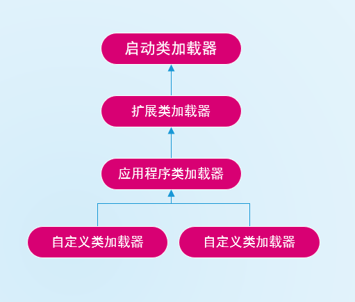 java 类加载器_找不到或无法加载主类 java_java运行无法加载主类