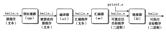 计算机编译原理