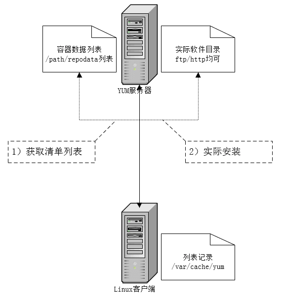 安装过程