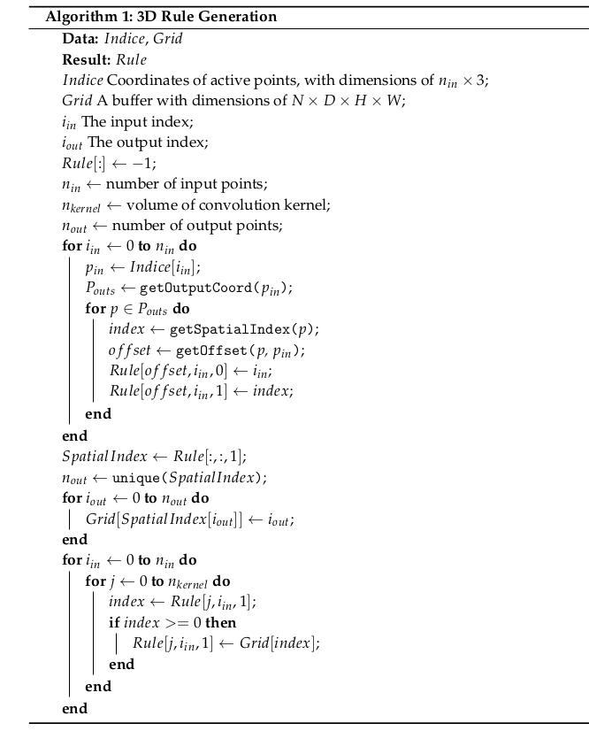 SECOND Sparse Convolution Algorithm_稀疏卷积的公式-CSDN博客