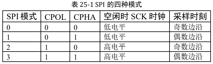 SPI 协议简介