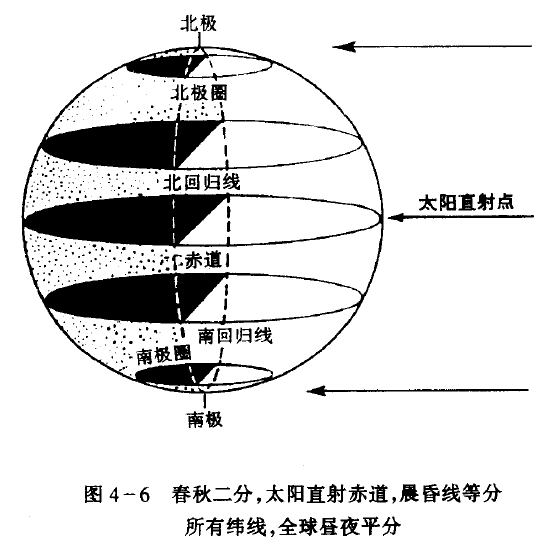 本初子午线和赤道图片