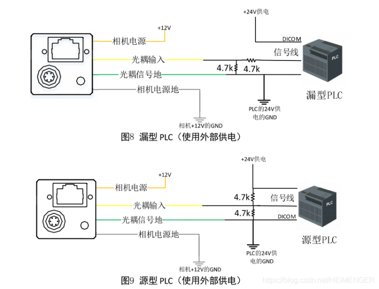 工业面阵相机与源型PLC和漏型PLC外部触发接线