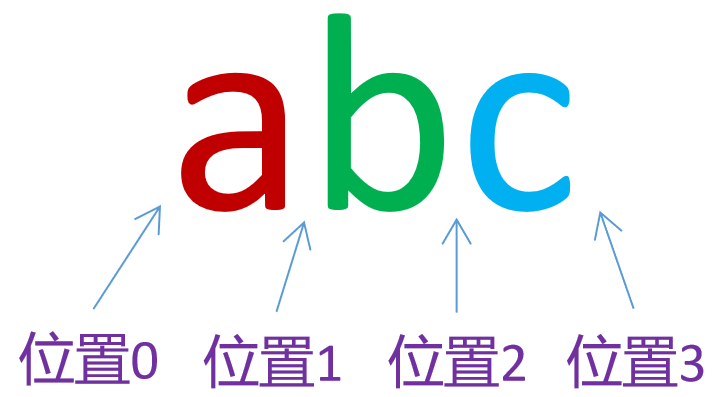 正则表达式环视lookaround几分钟学会环视