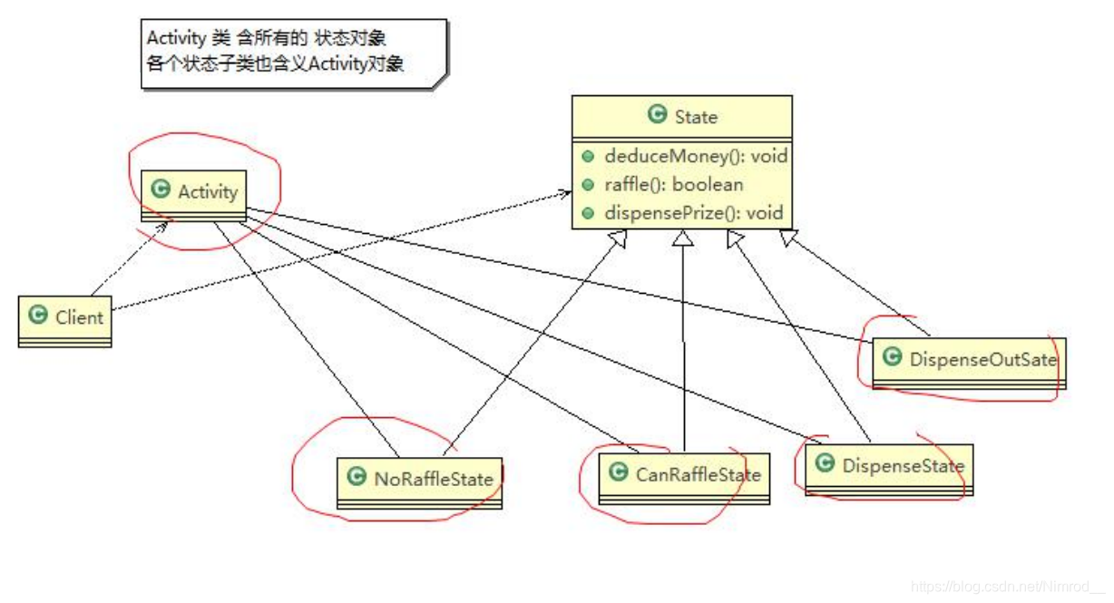 状态模式类图示例