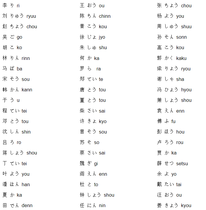 日语学习 特别篇 各种总结(家庭成员,数字,星期,月份,方位,都道府县等