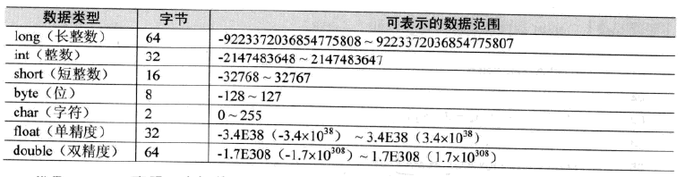 Java 变量、数据类型