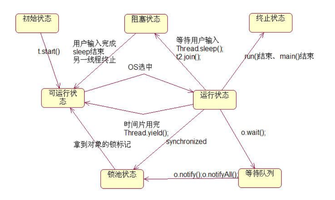 Insert picture description here