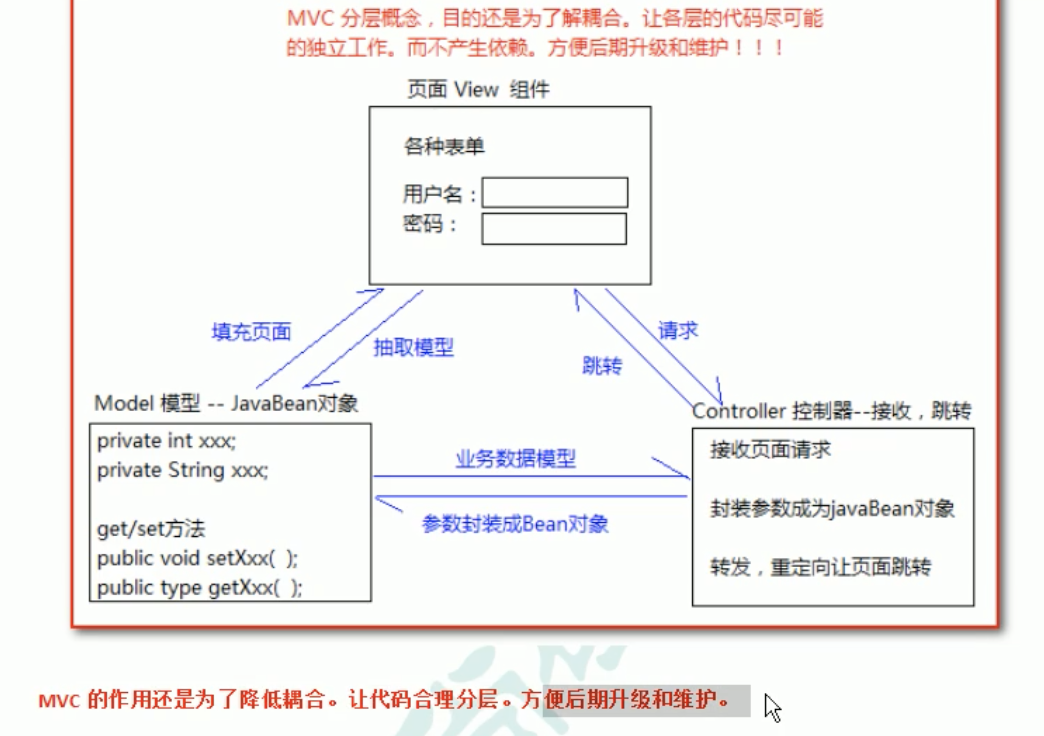 [外链图片转存失败,源站可能有防盗链机制,建议将图片保存下来直接上传(img-pBnTv5Es-1614146871617)(/Users/gaojunsong/Library/Application Support/typora-user-images/Java学习/JAVAWeb/image-20210216141124286.png)]