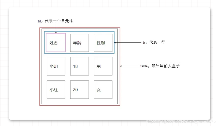 [外链图片转存失败,源站可能有防盗链机制,建议将图片保存下来直接上传(img-VWBNG89d-1614163722288)(Untitled.assets/640)]