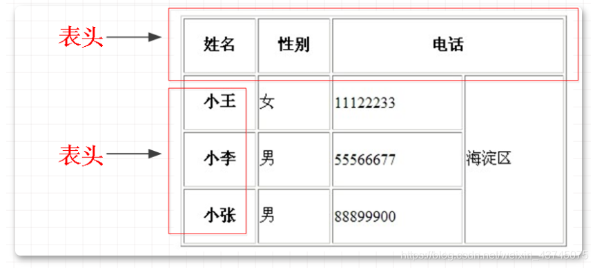 [外链图片转存失败,源站可能有防盗链机制,建议将图片保存下来直接上传(img-sbaUnYZM-1614163722289)(Untitled.assets/640)]