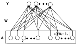 宽度学习系统（BLS）的原理、变体形式及当前应用（随时更新......）「建议收藏」