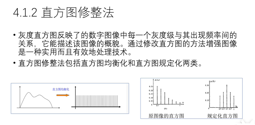 圖像增強之灰度變換和直方圖均衡化