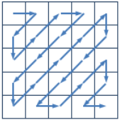 AcWing 3208. Z字形扫描