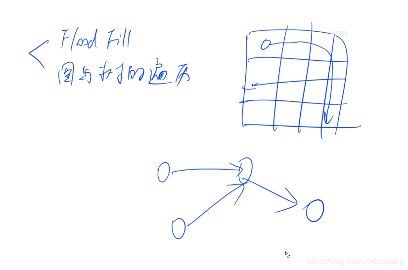 DFS第一类问题