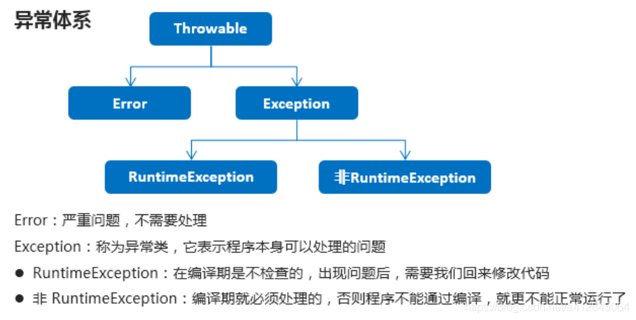 异常体系