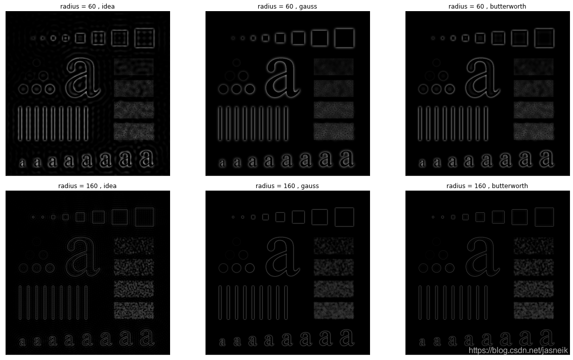 第4章 Python 数字图像处理(DIP) - 频率域滤波11 - 使用高通滤波器锐化图像_hhp=1-hlp-CSDN博客