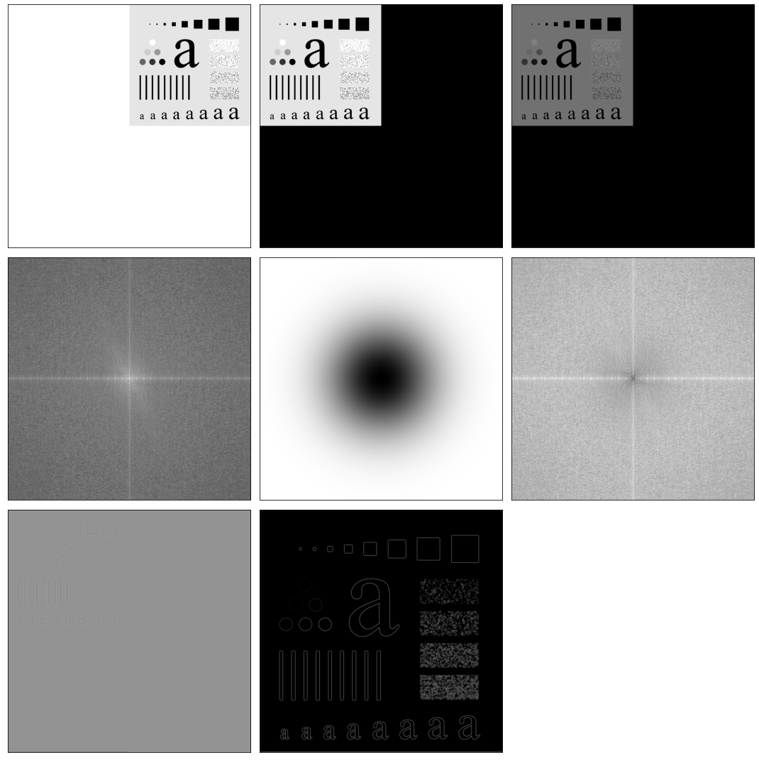 第4章 Python 数字图像处理(DIP) - 频率域滤波11 - 使用高通滤波器锐化图像_hhp=1-hlp-CSDN博客
