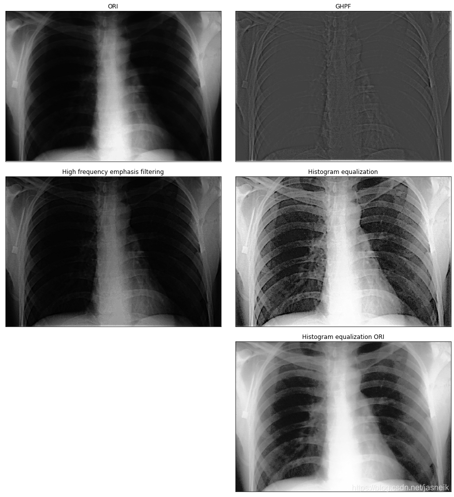 第4章 Python 数字图像处理(DIP) - 频率域滤波11 - 使用高通滤波器锐化图像_hhp=1-hlp-CSDN博客