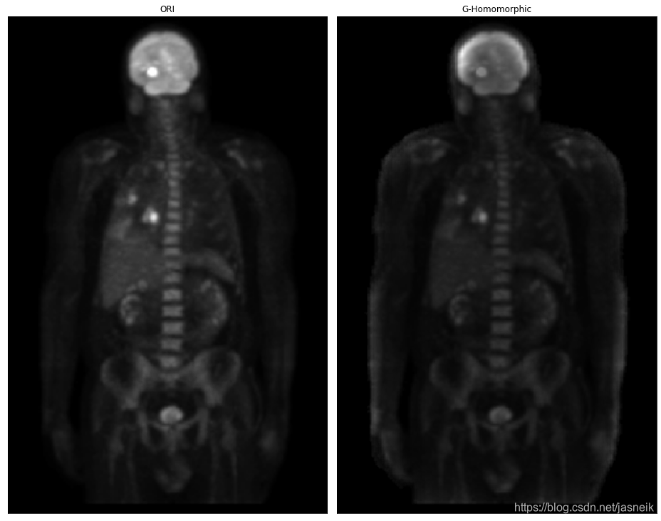 第4章 Python 数字图像处理(DIP) - 频率域滤波11 - 使用高通滤波器锐化图像_hhp=1-hlp-CSDN博客