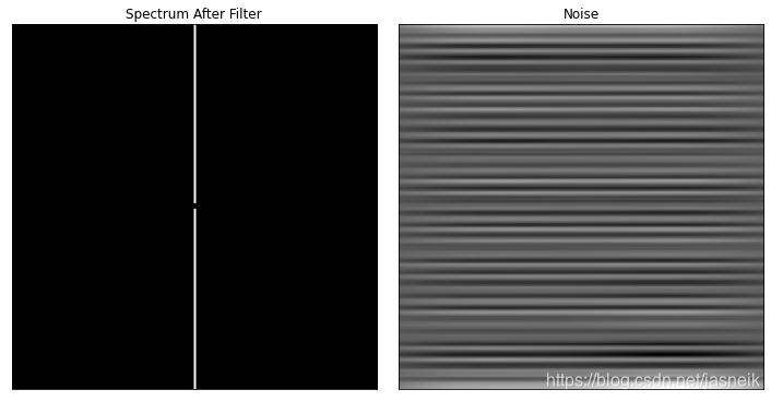 第4章 Python 数字图像处理(DIP) - 频率域滤波12 - 选择性滤波 - 带阻