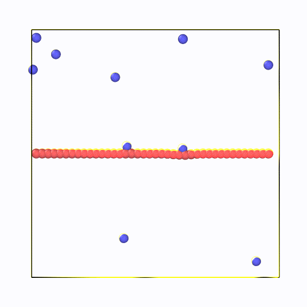 Lammps case NPT system collection, H2 compression simulation