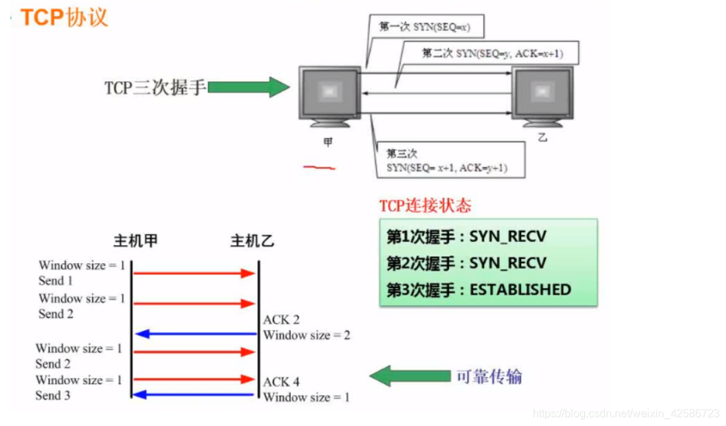 TCP三次握手