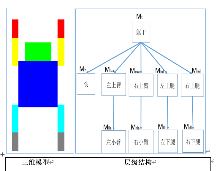 计算机图形学实验补充一二层级建模 晴夏 的博客 Csdn博客