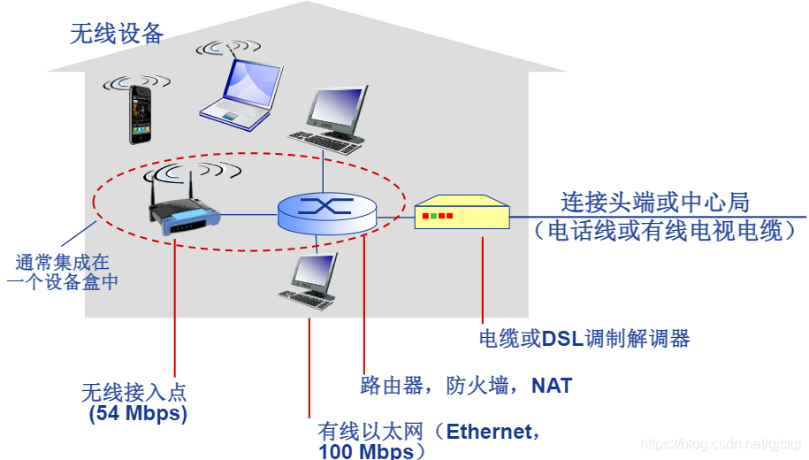 服务器内网带宽(服务器内网带宽是什么意思)「服务器内网带宽的作用」 行业资讯 服务器内网带宽(服务器内网带宽是什么意思) 服务器内网带宽(服务器内网带宽是什么意思)「服务器内网带宽的作用」 行业资讯