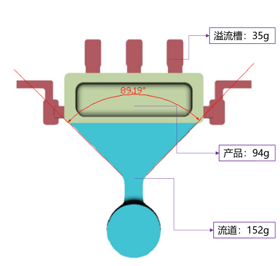 扇形浇口图片