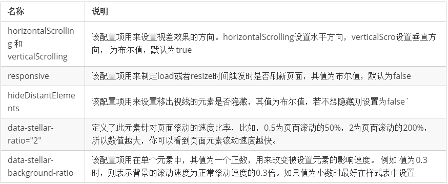 js常用插件(十四)之视差效果stellar.js_小龚的博客-程序员宝宝- 程序员宝宝