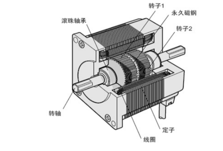 步進電機