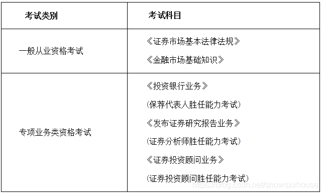 图片来自中国证券协会官方网站