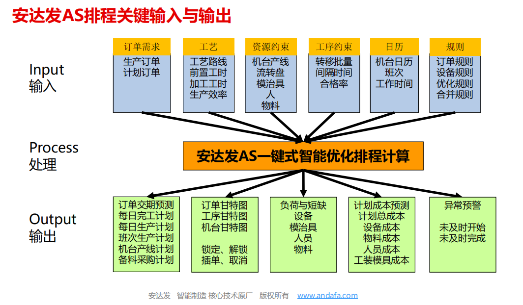 生产计划排产